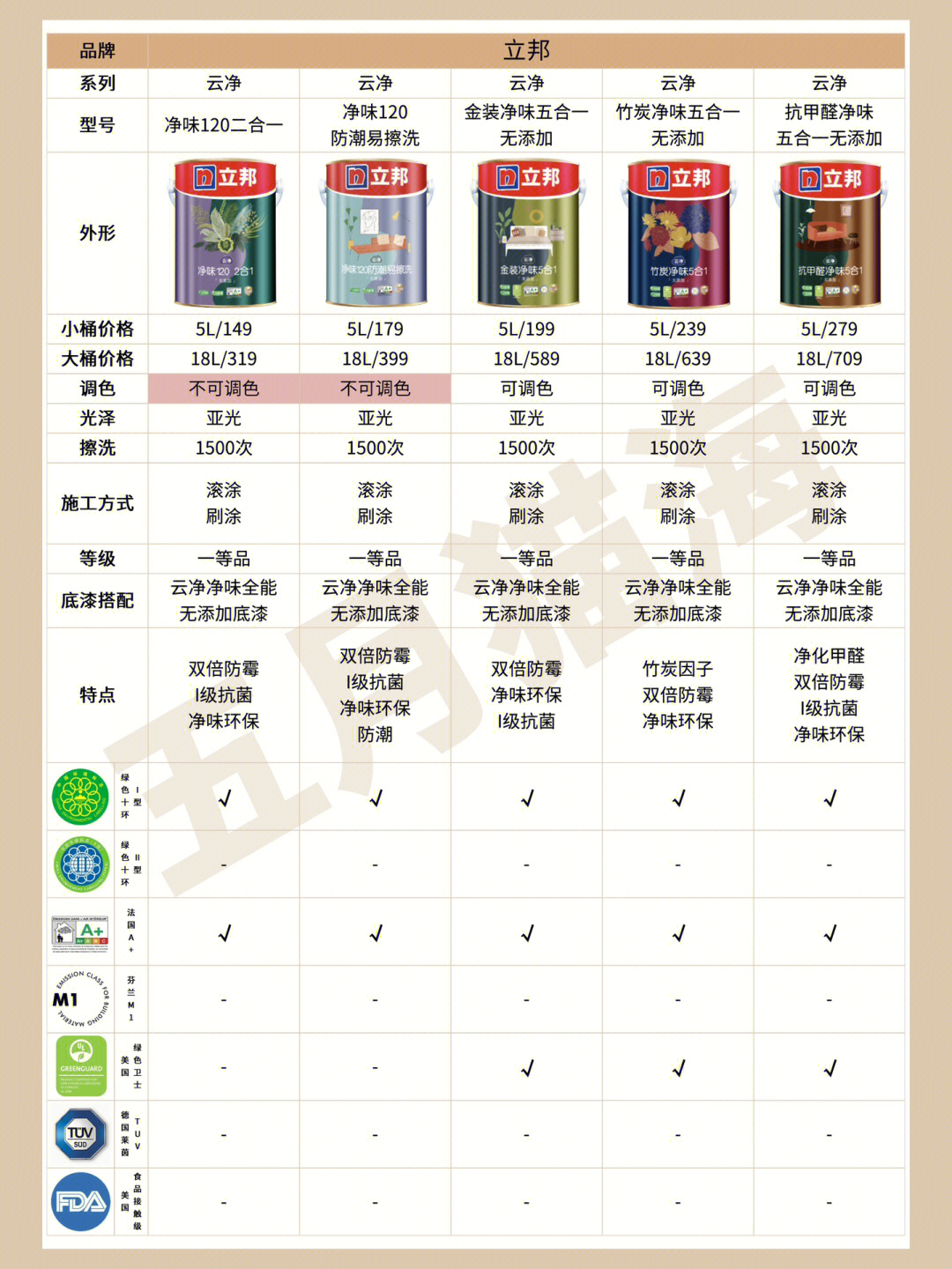 LED光源 第6頁