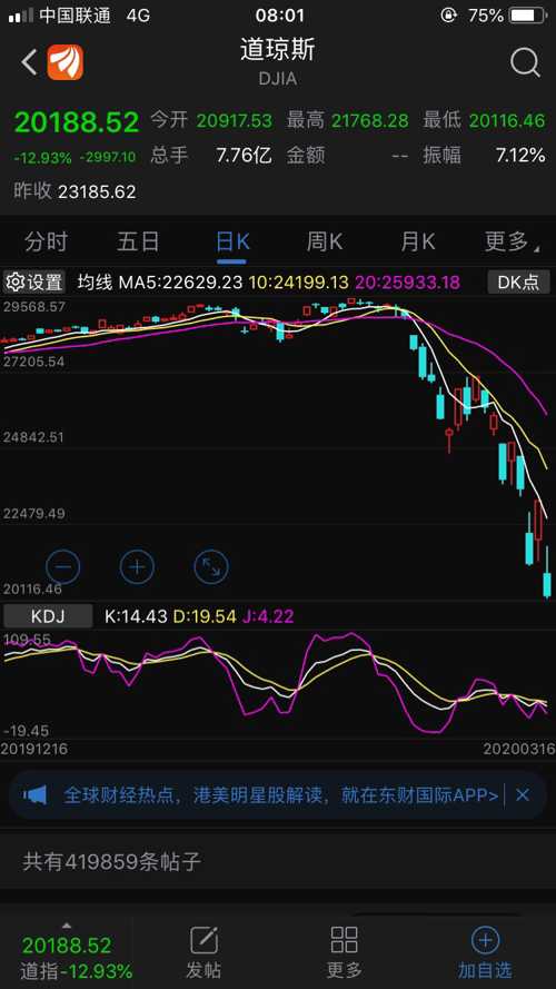 美股最新行情速遞，時代舞臺與市場脈搏的同步共振